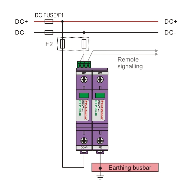 CE Certified DC Surge Protection