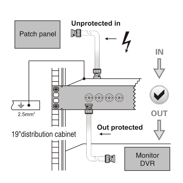 Surge Protector for Coaxial Cable in Cable TV Systems