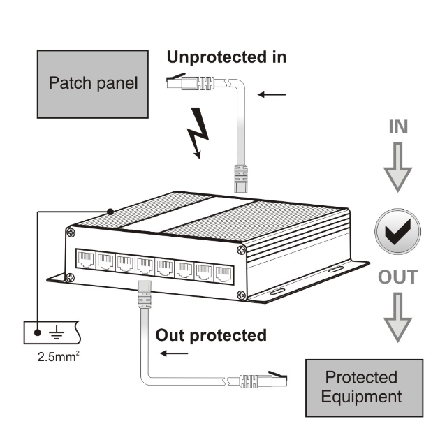 Surge Suppressor for Network Circuits