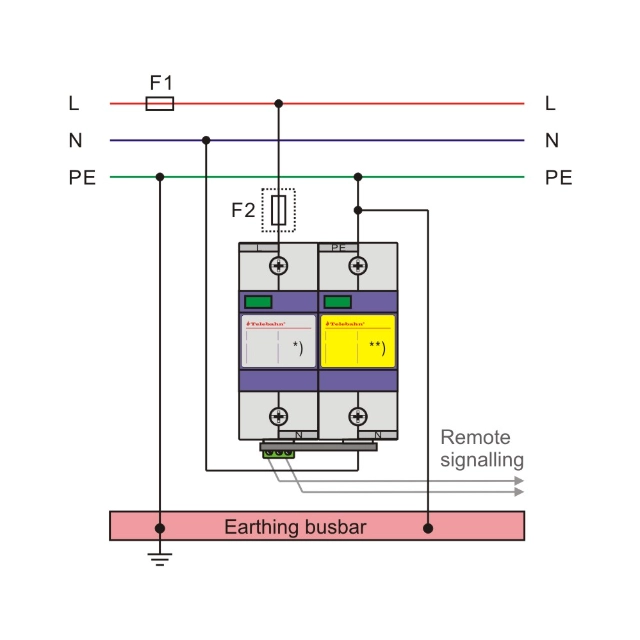 DIN Rail Mount Power Surge Protector