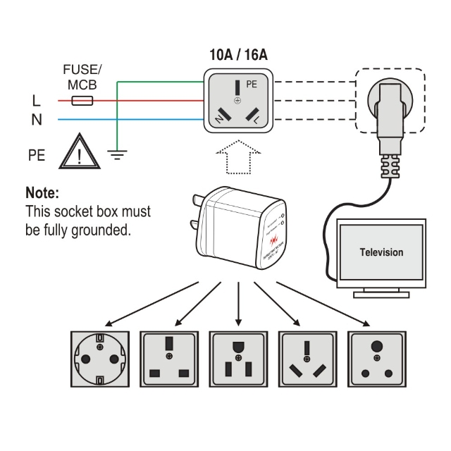 Power Outlet with Surge Protection