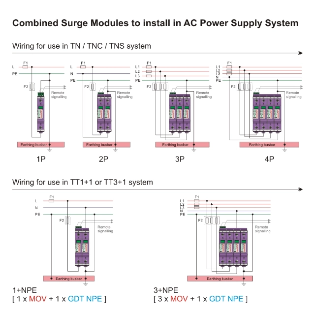 Surge Protectors for Industrial Equipment