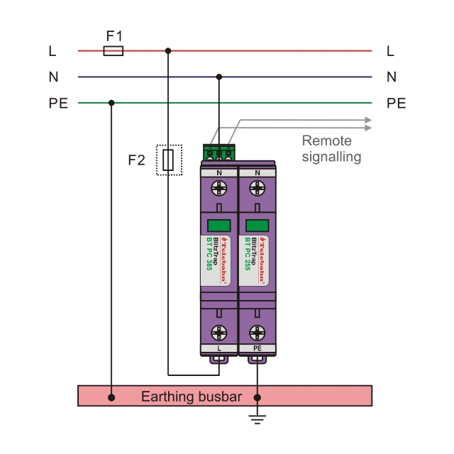 RoHS Compliant Surge Suppressors