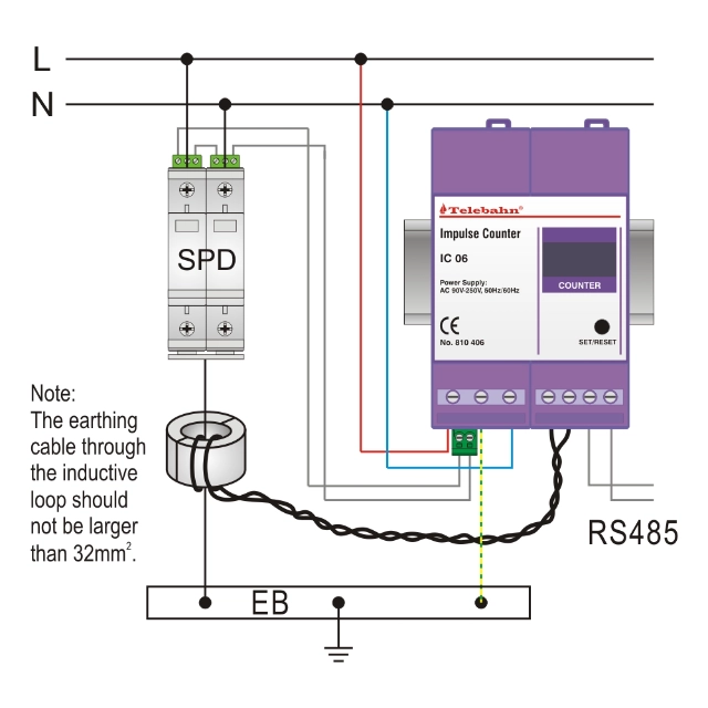 Surge Event Counter with CE Certification