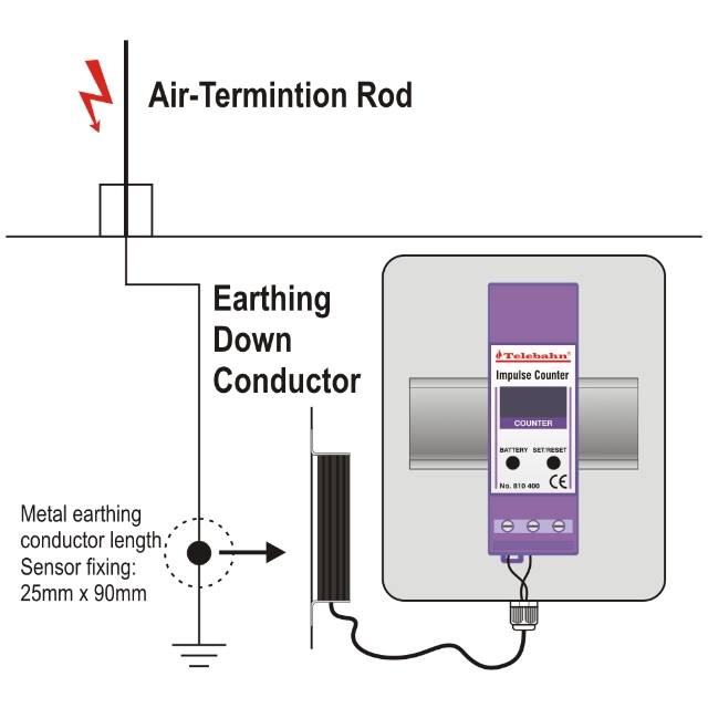 Surge Event Counter for Surge Protectors