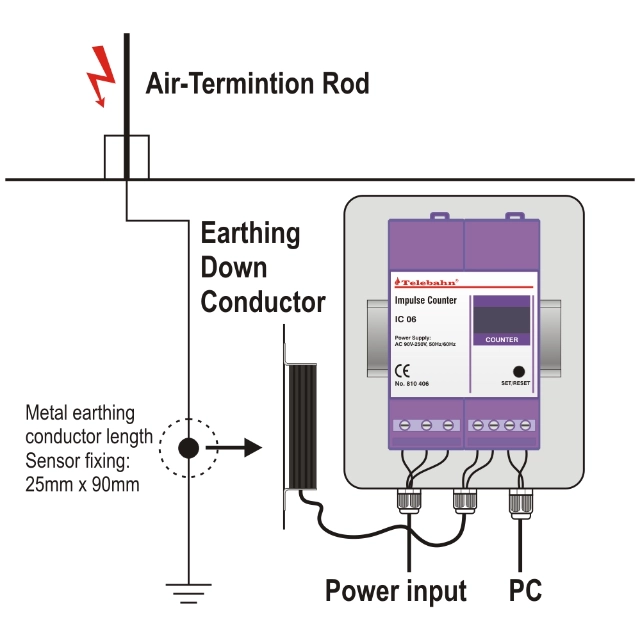 Surge Protection Counter